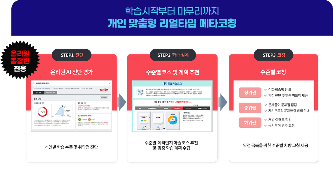 개인 맞춤형 리얼타임 메타코칭