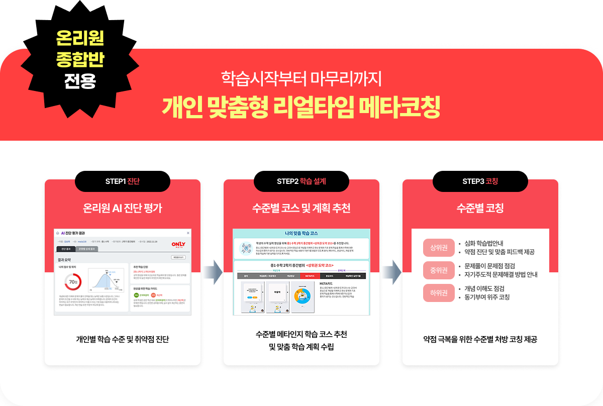 ���� ������ ����Ÿ�� ��Ÿ��Ī